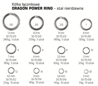 Kółka łącznikowe DRAGON Power Ring 25 kg no. 12 10 szt